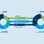 Infografica per Bonfiglioli Riduttori